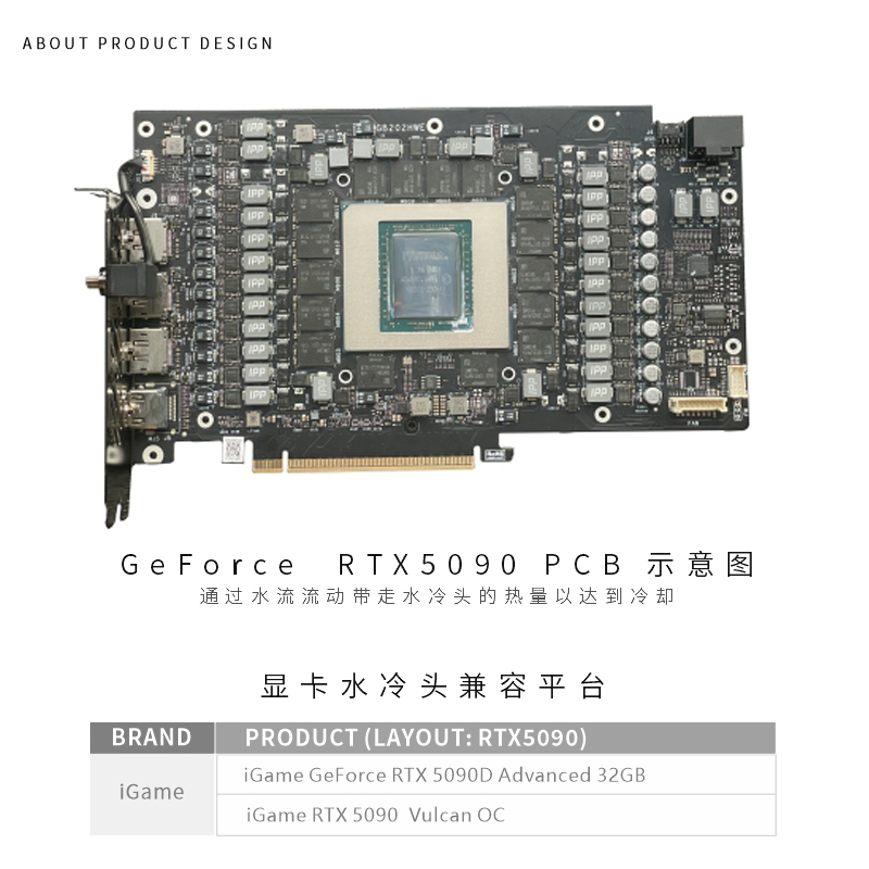 Bloque de Refrigeración para G - Rtx 5090 32Gb reseña y precio